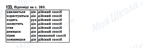 ГДЗ Укр мова 7 класс страница 133