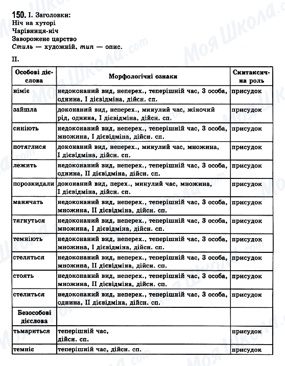 ГДЗ Українська мова 7 клас сторінка 150