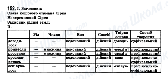 ГДЗ Українська мова 7 клас сторінка 152