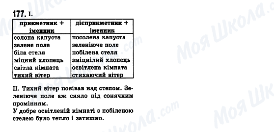 ГДЗ Українська мова 7 клас сторінка 177