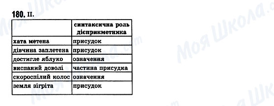 ГДЗ Укр мова 7 класс страница 180