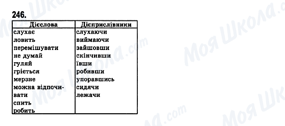 ГДЗ Українська мова 7 клас сторінка 246
