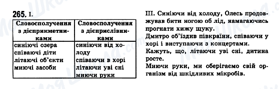 ГДЗ Українська мова 7 клас сторінка 265