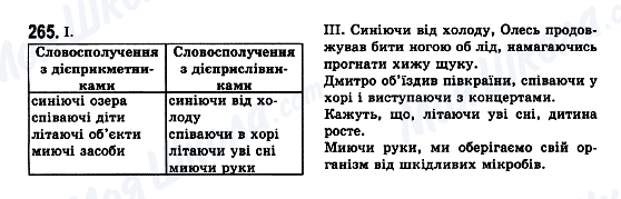 ГДЗ Укр мова 7 класс страница 265