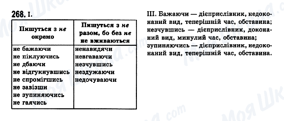 ГДЗ Українська мова 7 клас сторінка 268
