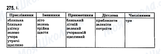ГДЗ Укр мова 7 класс страница 275