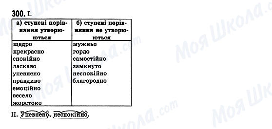ГДЗ Українська мова 7 клас сторінка 300