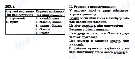 ГДЗ Українська мова 7 клас сторінка 302