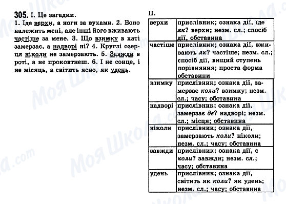 ГДЗ Українська мова 7 клас сторінка 305