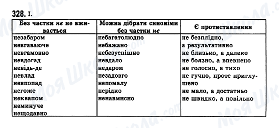 ГДЗ Українська мова 7 клас сторінка 328