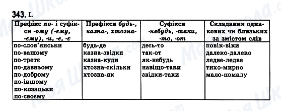 ГДЗ Українська мова 7 клас сторінка 343