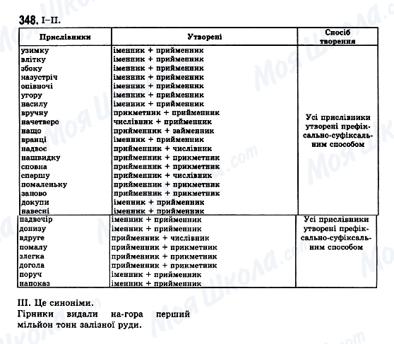 ГДЗ Українська мова 7 клас сторінка 348