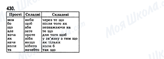 ГДЗ Українська мова 7 клас сторінка 430