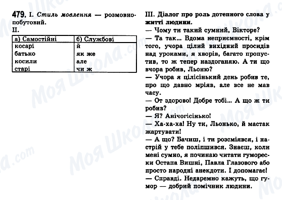 ГДЗ Українська мова 7 клас сторінка 479