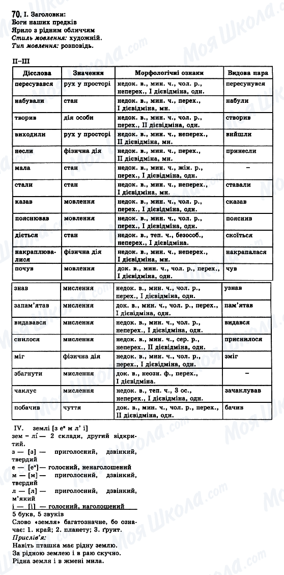 ГДЗ Українська мова 7 клас сторінка 70