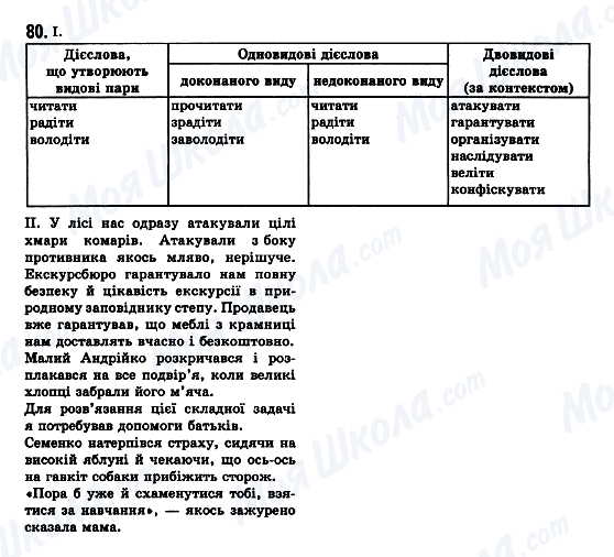 ГДЗ Українська мова 7 клас сторінка 80