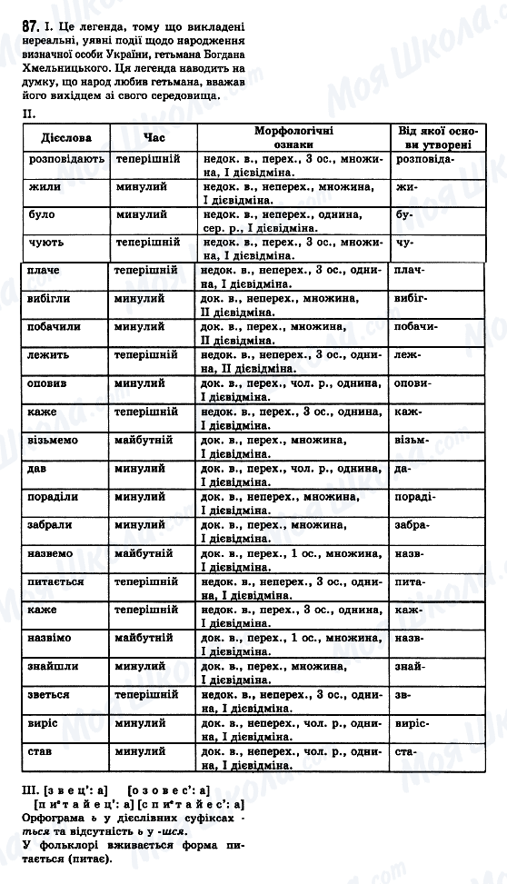 ГДЗ Українська мова 7 клас сторінка 87