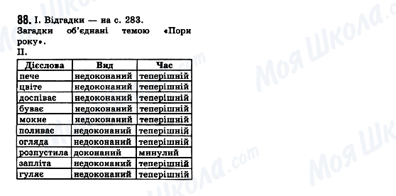 ГДЗ Українська мова 7 клас сторінка 88