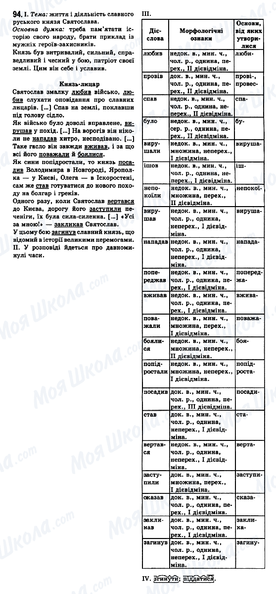 ГДЗ Укр мова 7 класс страница 94