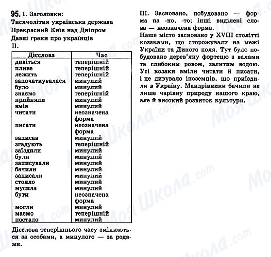 ГДЗ Українська мова 7 клас сторінка 95