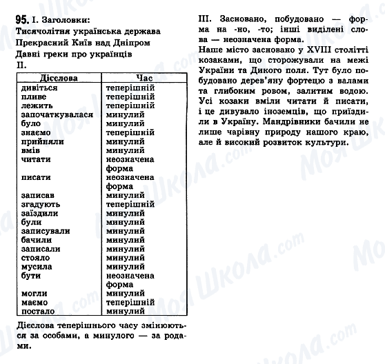 ГДЗ Укр мова 7 класс страница 95