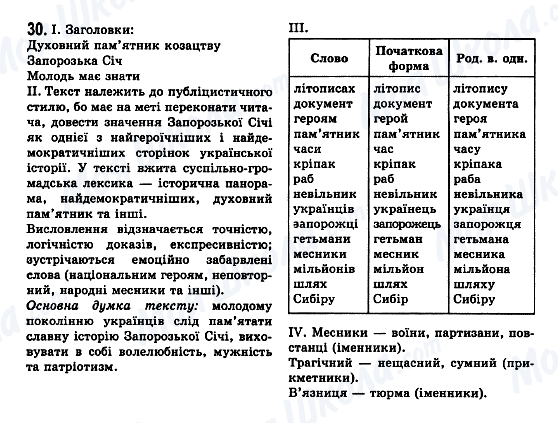 ГДЗ Укр мова 7 класс страница 30