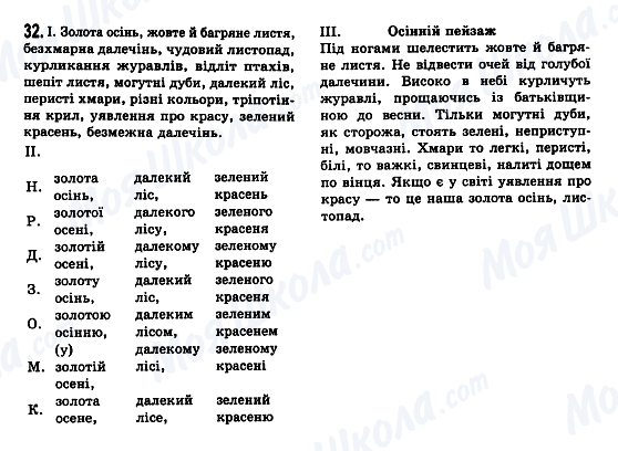 ГДЗ Українська мова 7 клас сторінка 32