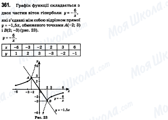 ГДЗ Алгебра 8 клас сторінка 361