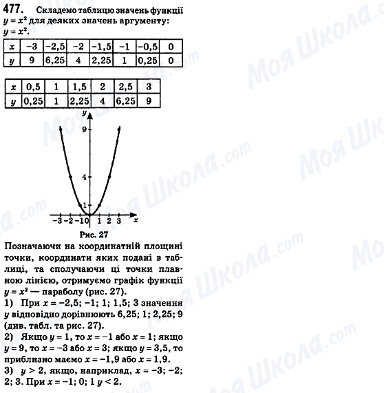 ГДЗ Алгебра 8 класс страница 477