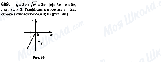 ГДЗ Алгебра 8 клас сторінка 609