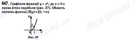 ГДЗ Алгебра 8 клас сторінка 647