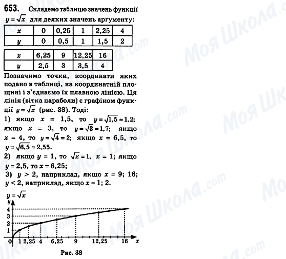 ГДЗ Алгебра 8 класс страница 653