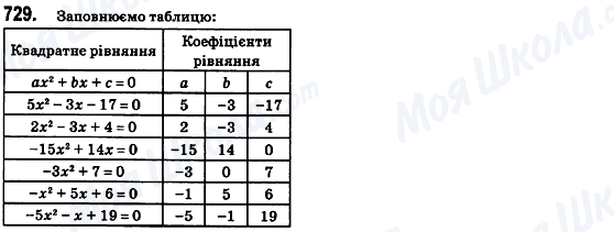 ГДЗ Алгебра 8 класс страница 729