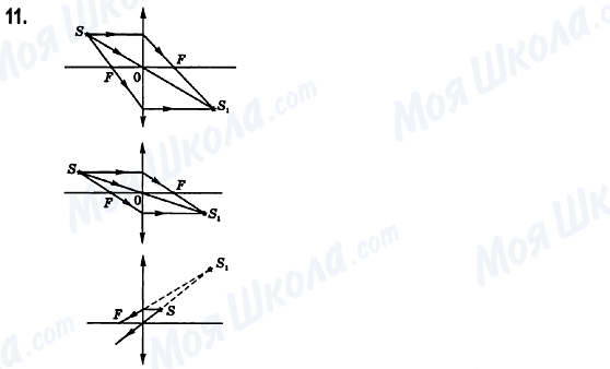 ГДЗ Физика 7 класс страница 11