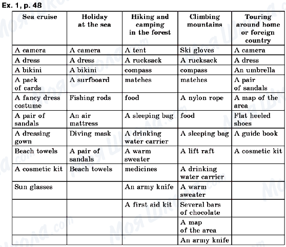 ГДЗ Английский язык 8 класс страница Ex.1, p.48