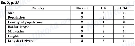 ГДЗ Английский язык 8 класс страница Ex.2, ex.38