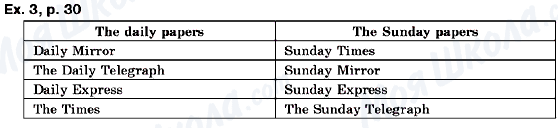 ГДЗ Английский язык 8 класс страница Ex.3, p.30