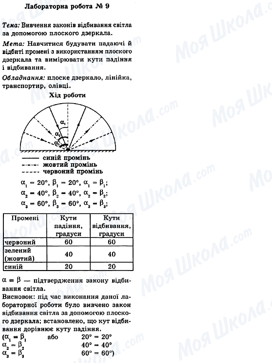 ГДЗ Физика 7 класс страница Лабораторна робота №9