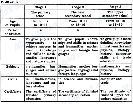 ГДЗ Англійська мова 8 клас сторінка P.42, ex.3