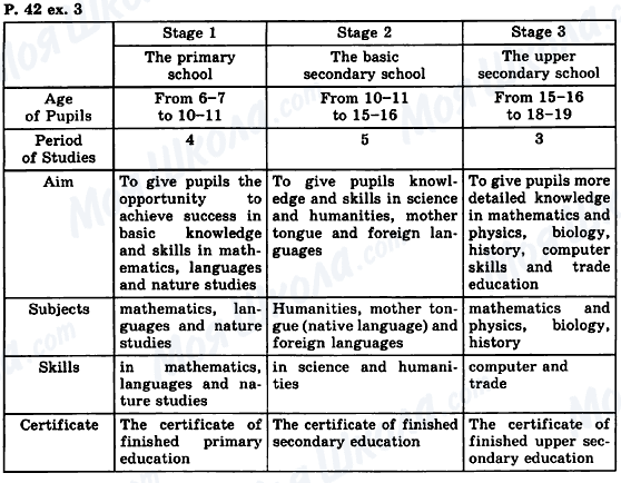 ГДЗ Английский язык 8 класс страница P.42, ex.3