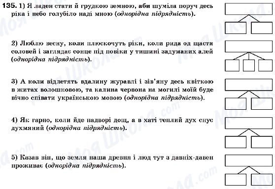 ГДЗ Укр мова 9 класс страница 135