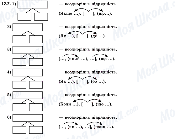 ГДЗ Укр мова 9 класс страница 137
