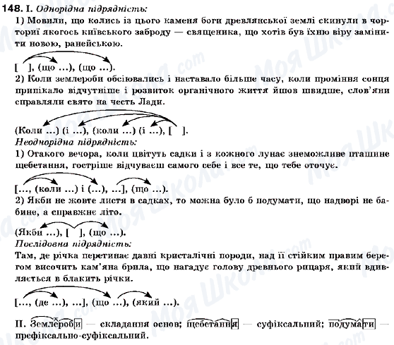 ГДЗ Українська мова 9 клас сторінка 148