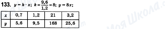 ГДЗ Математика 6 класс страница 133