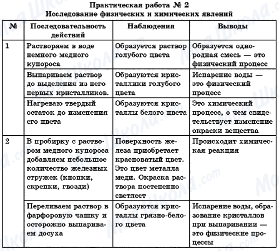 ГДЗ Химия 7 класс страница Практическая работа №2