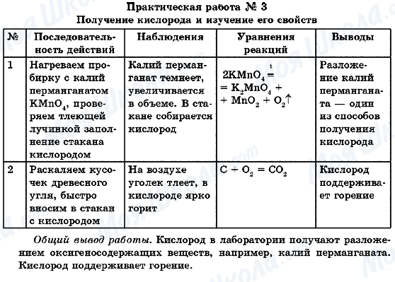 ГДЗ Химия 7 класс страница Практическая работа №3