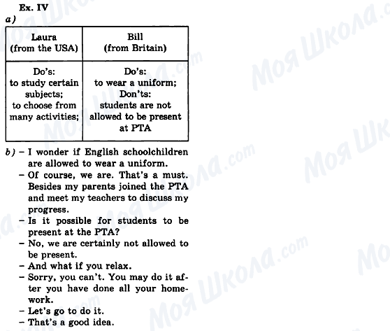 ГДЗ Англійська мова 8 клас сторінка Ex.IV