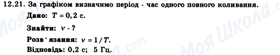 ГДЗ Фізика 9 клас сторінка 12.21