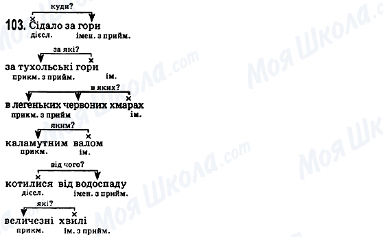 ГДЗ Укр мова 5 класс страница 103