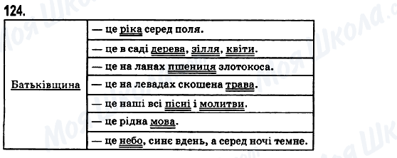 ГДЗ Українська мова 5 клас сторінка 124